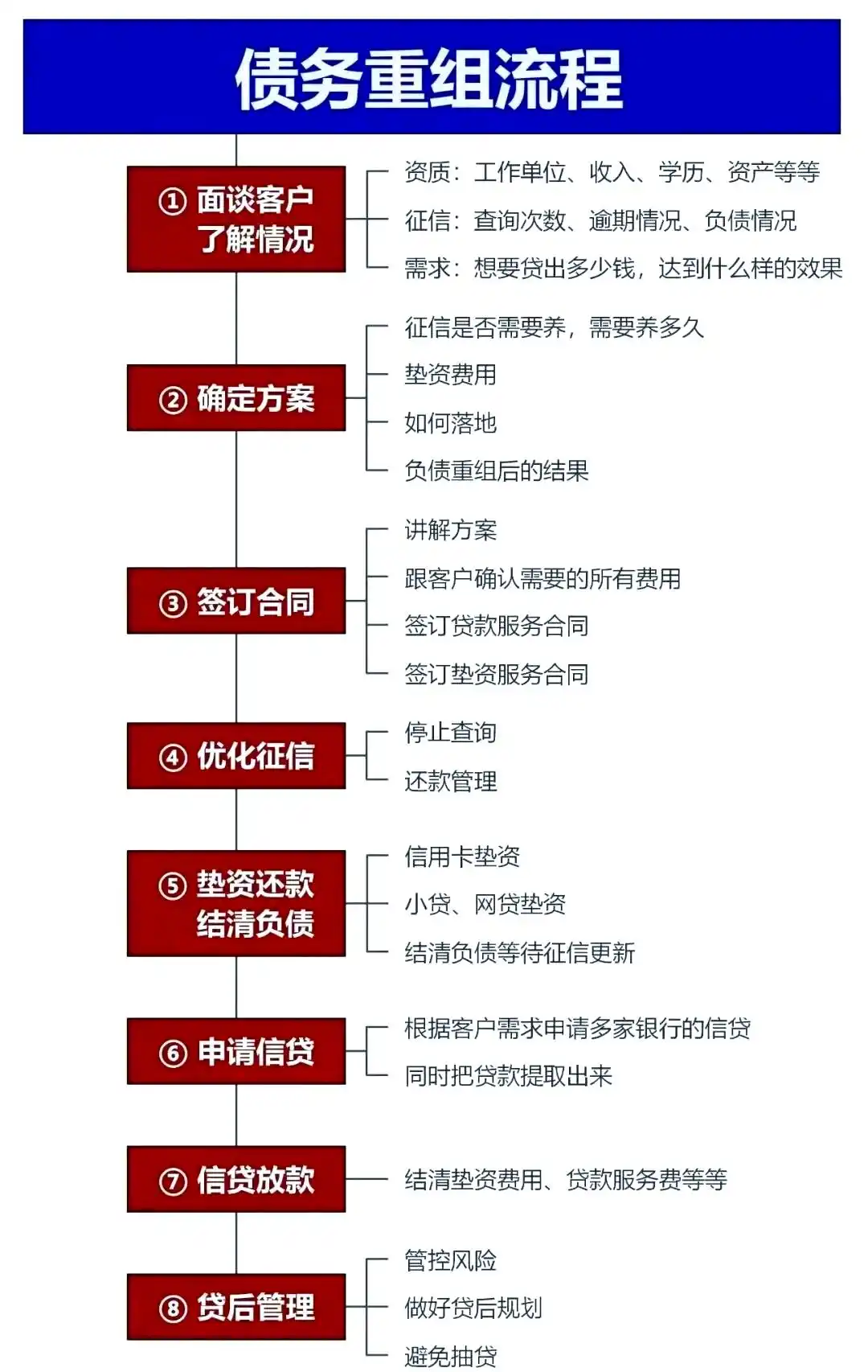 在兴和，中小企业也可以债务重组吗？